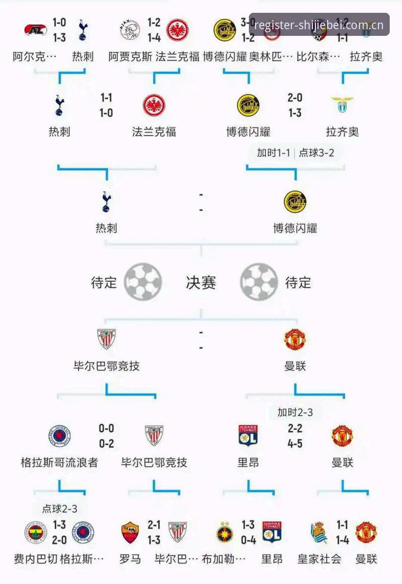 世界杯竞猜官网 资深用户分析:从欧联杯决赛看2026世足赛的战术演变